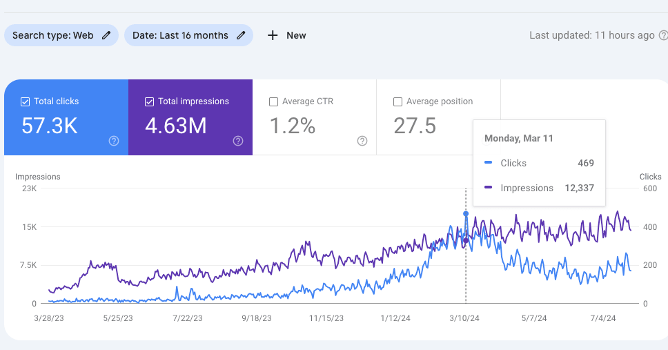 Nasso updated search console data